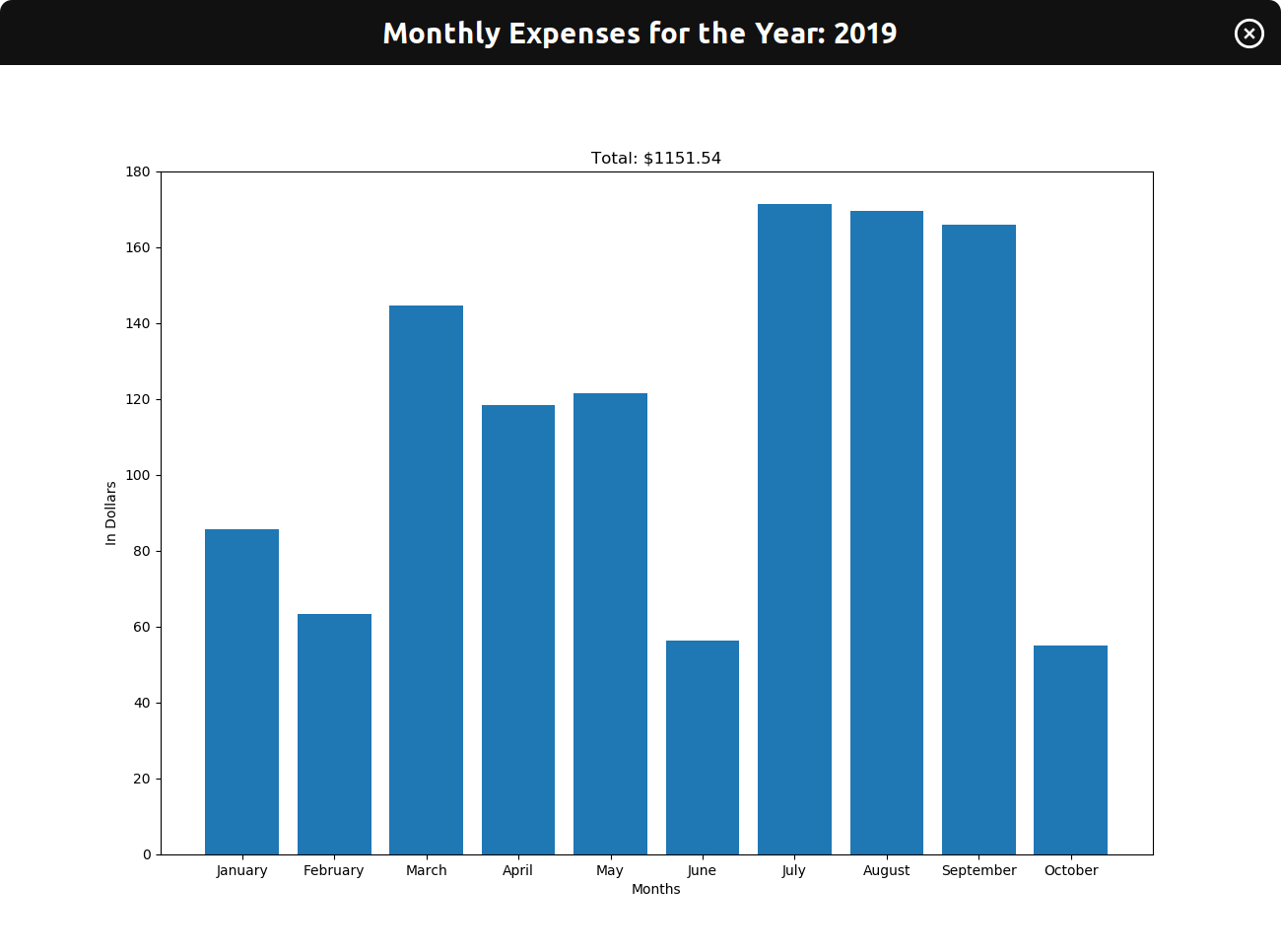 monthlyGraph